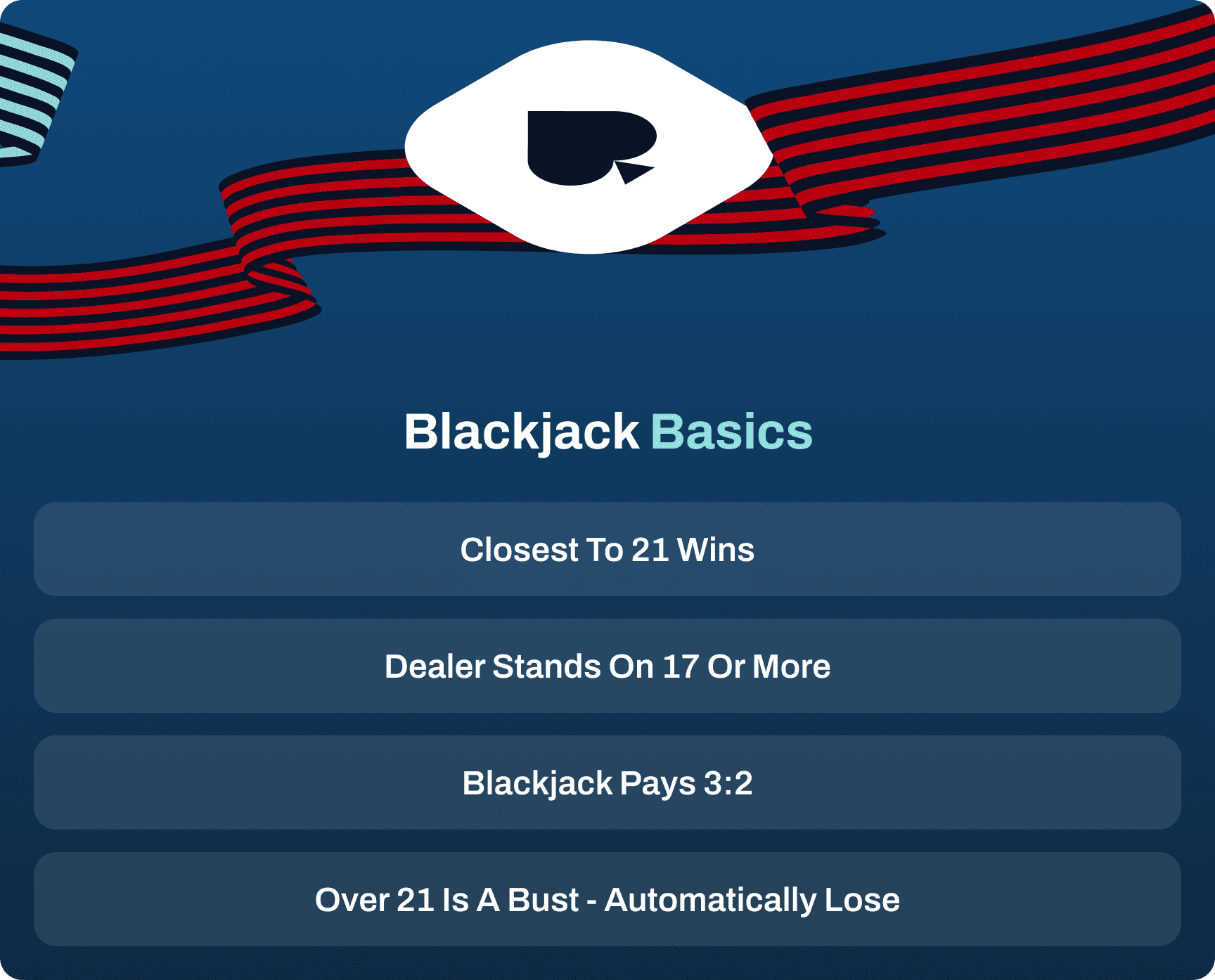 Blackjack Strategy Basics