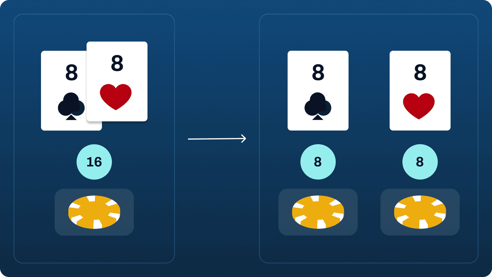 Playing Eights in Blackjack