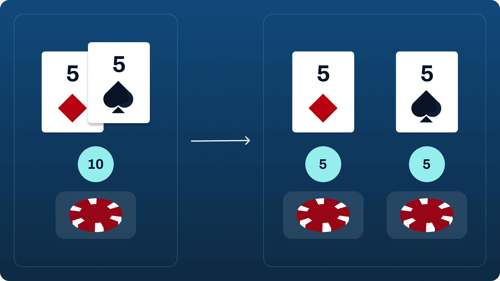 Playing Fives in Blackjack