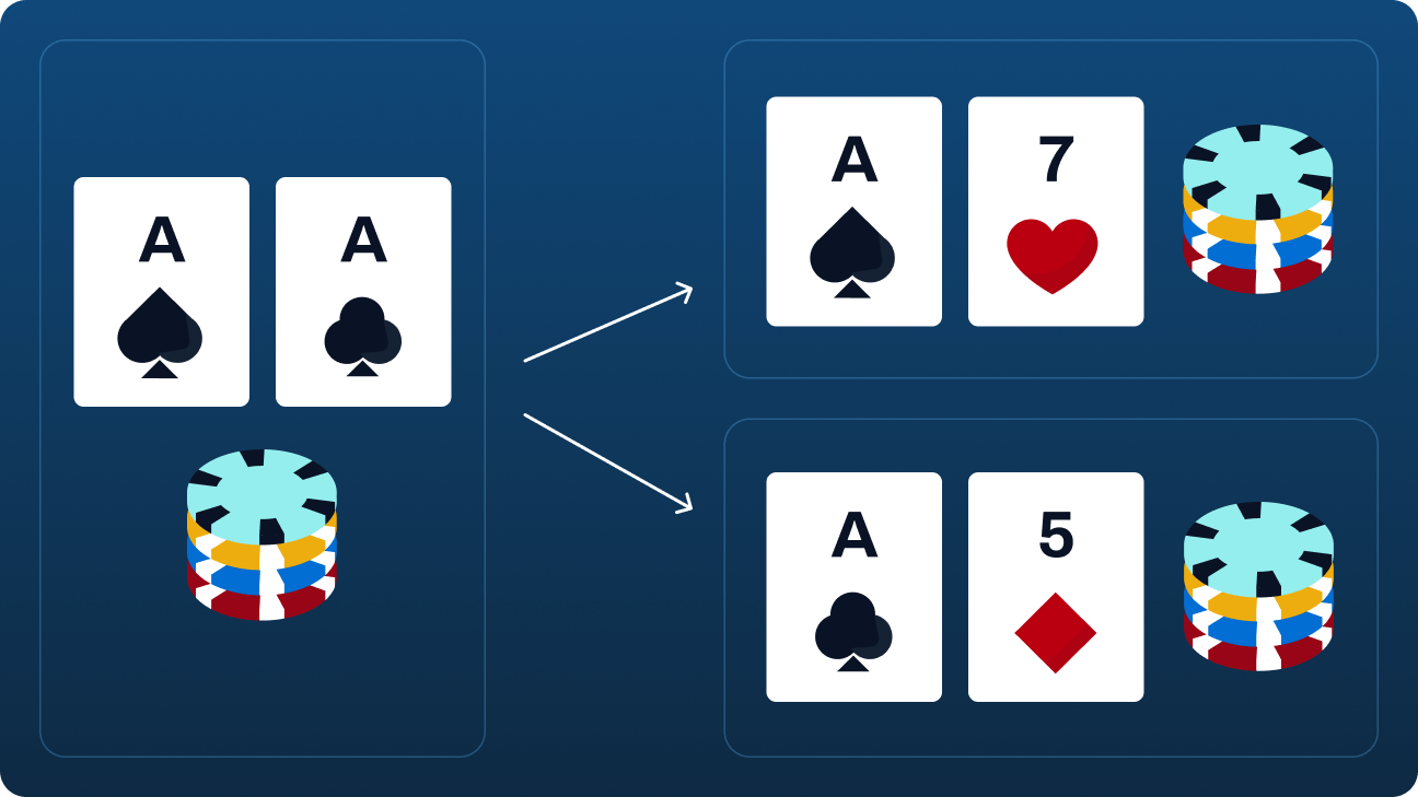 Splitting Aces in Blackjack